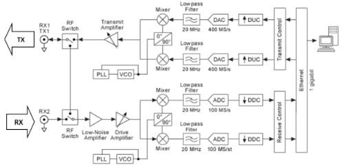 Baseband Power Spectrum.jpg